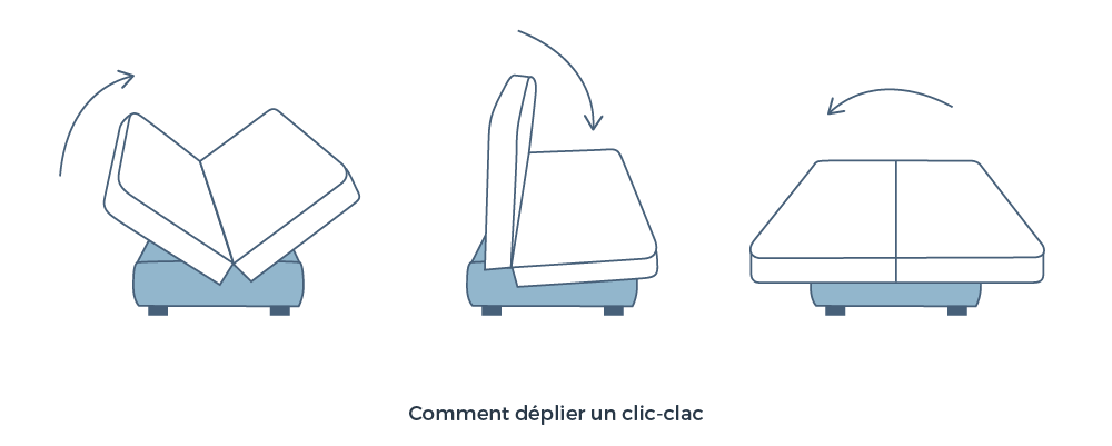 Déplier clic-clac